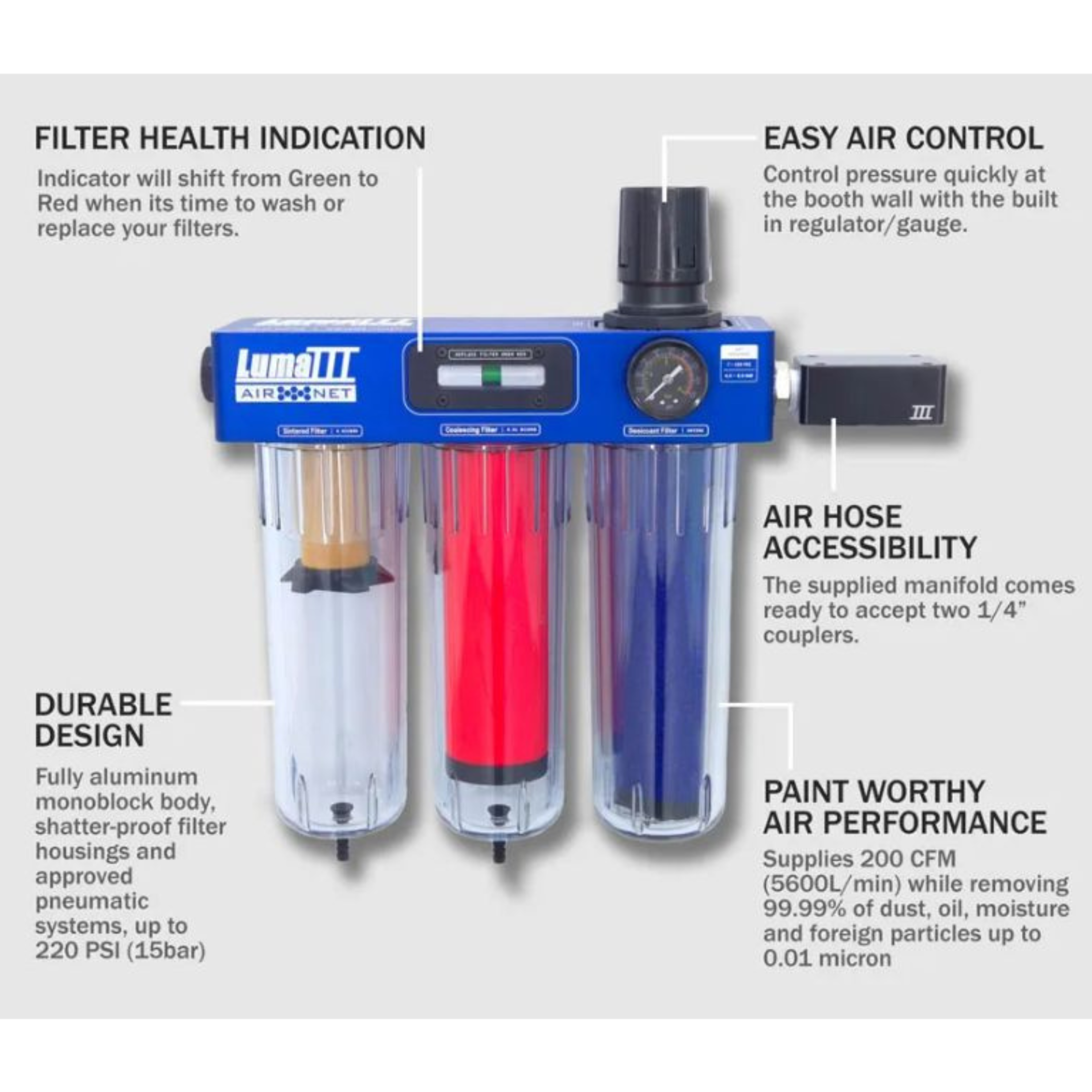 AIR-NET 3-Stage Filtration System